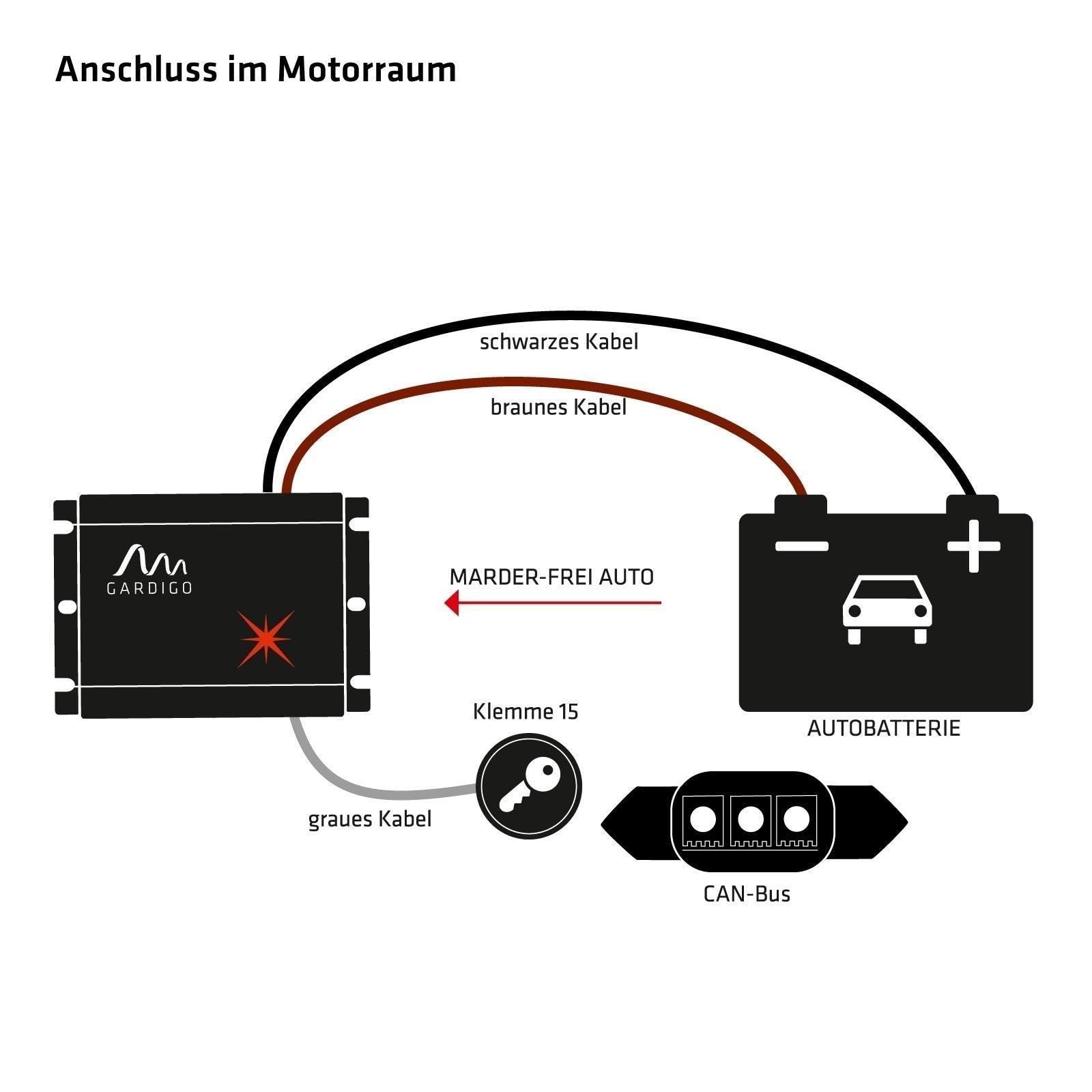gardigo-marder-frei-marderschreck-auto-ultraschall-12-khz image 7